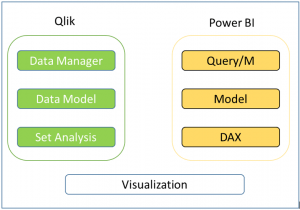 Migrar de Qlik a PowerBI 1 Power BI vs Qlik Architectures