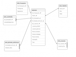 Migrar de Qlik a PowerBI 22 Buen Modelado Qlik