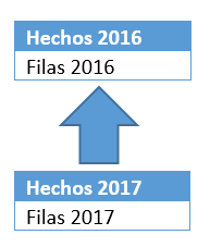 Migrar de Qlik a PowerBI 5 Qlik concatenate operation