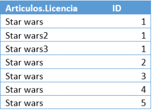 Migrar de Qlik a PowerBI 19 Dimension con duplicados