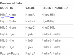 Migrar de Qlik a PowerBI 14 Hierarchy Qlik Table