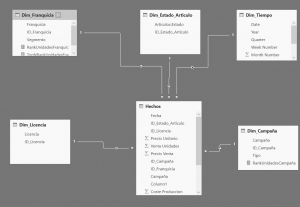 Migrar de Qlik a PowerBI 24 Power BI Star