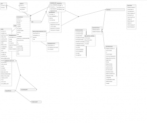 Migrar de Qlik a PowerBI 21 Qlik Mal Modelado