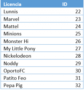 Migrar de Qlik a PowerBI 10 Tabla Licencias Borrar