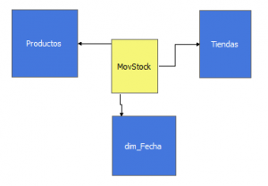 Cálculo de antigüedad en stock 2 Cálculo de antigüedad en stock