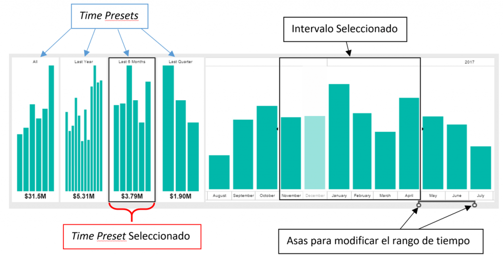 Mobile Reports en SSRS 2016: Tus informes en el bolsillo, tenlos siempre a mano 4 SSRS Mobile Report Navegadores de tiempo