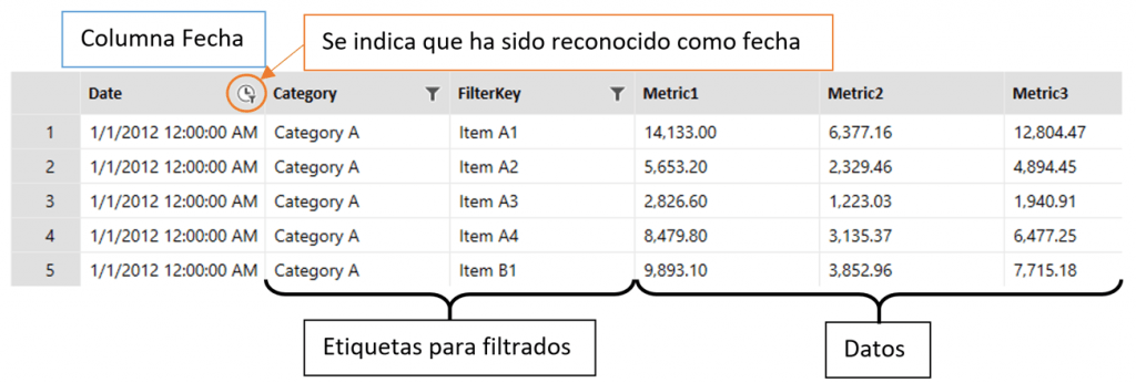 Mobile Reports en SSRS 2016: Tus informes en el bolsillo, tenlos siempre a mano 5 SSRS Mobile Report Tabla Fecha