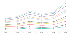 Mobile Reports en SSRS 2016: Tus informes en el bolsillo, tenlos siempre a mano 6 SSRS Mobile Report Navegador tiempo
