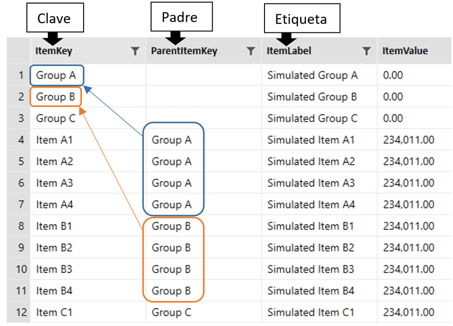 Mobile Reports en SSRS 2016: Tus informes en el bolsillo, tenlos siempre a mano 8 SSRS Mobile Report Tabla lista
