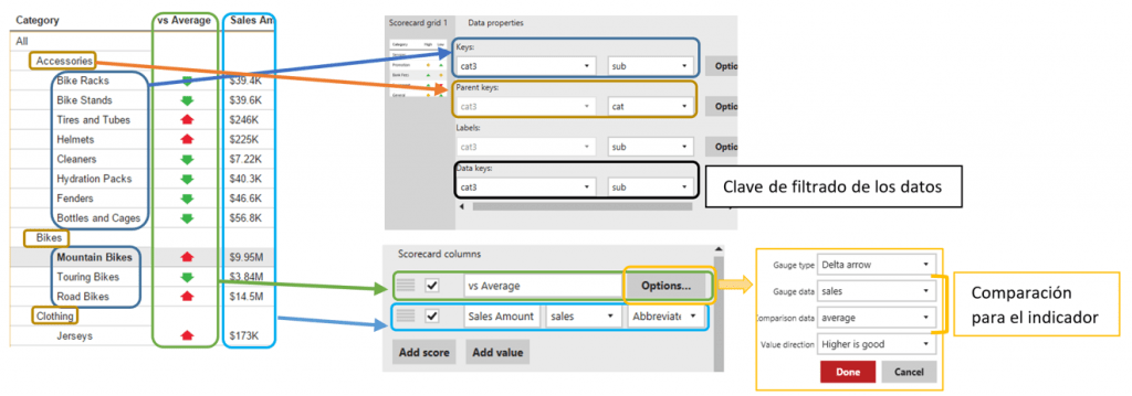 Mobile Reports en SSRS 2016: Tus informes en el bolsillo, tenlos siempre a mano 9 SSRS Mobile Report Scorecard grid