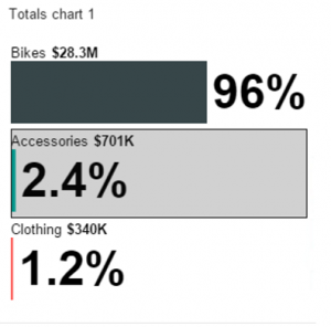 Mobile Reports en SSRS 2016: Tus informes en el bolsillo, tenlos siempre a mano 17 SSRS Mobile Report Grafico totales