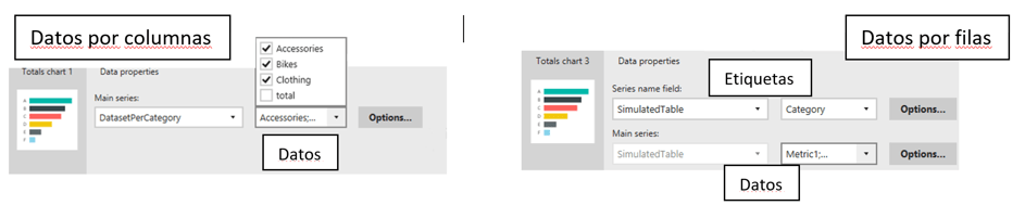 Mobile Reports en SSRS 2016: Tus informes en el bolsillo, tenlos siempre a mano 18 SSRS Mobile Report Grafico totales datos