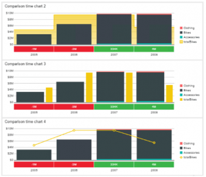 Mobile Reports en SSRS 2016: Tus informes en el bolsillo, tenlos siempre a mano 19 SSRS Mobile Report Graficos comparacion