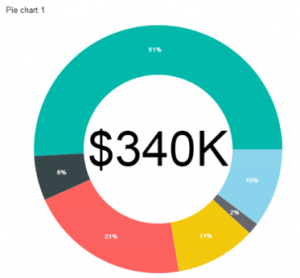 Mobile Reports en SSRS 2016: Tus informes en el bolsillo, tenlos siempre a mano 21 SSRS Mobile Report Grafico tarta