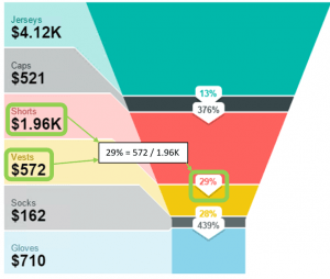 Mobile Reports en SSRS 2016: Tus informes en el bolsillo, tenlos siempre a mano 22 SSRS Mobile Report Grafico Embudo