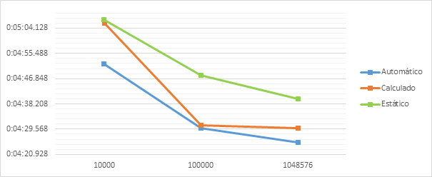 SQL Server Integration Services y Auto Adjust Buffer Size 4 SQL Server Integration Services y Auto Adjust Buffer Size