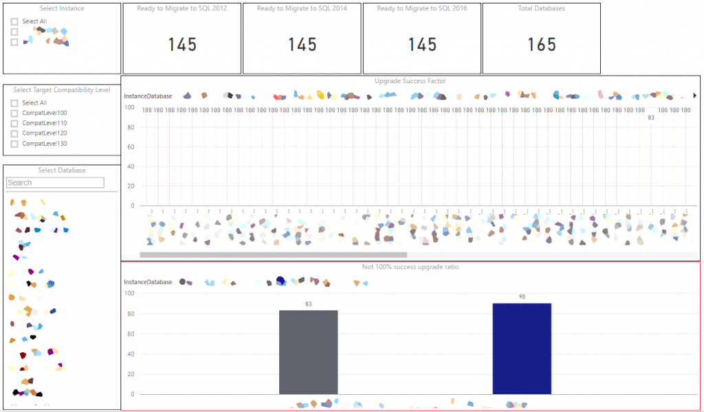 Data Migration Assistant Helper 3 Data Migration Assistant Helper